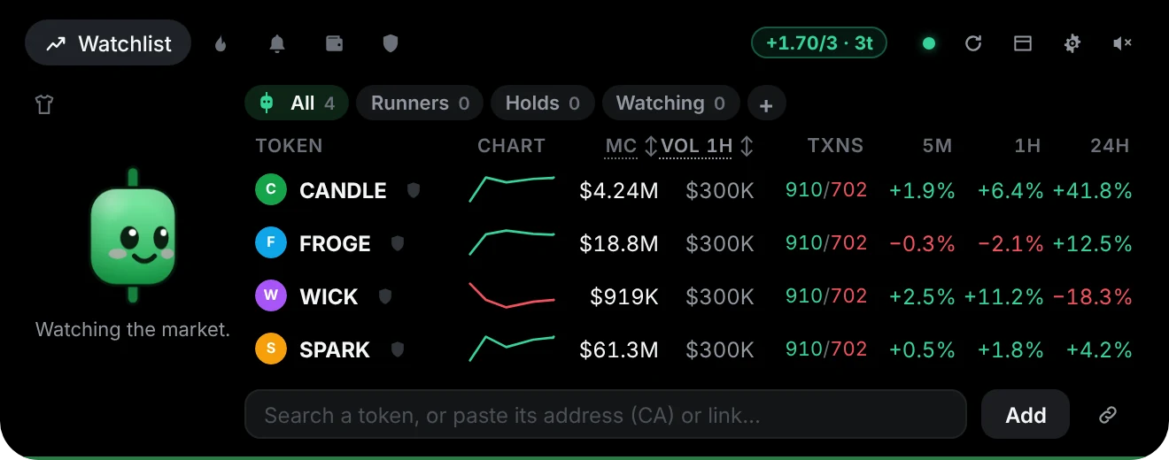 Candy's watchlist